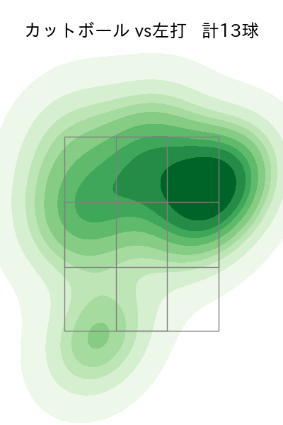 大瀬良 大地 配球ヒートマップ(2023年10月)