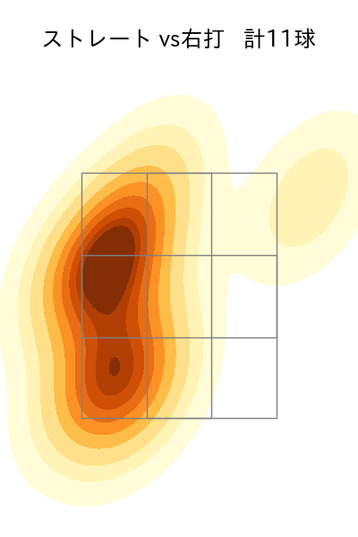 大瀬良 大地 配球ヒートマップ(2023年10月)