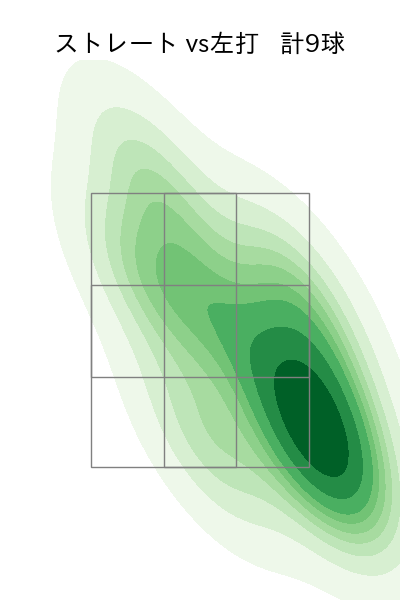 床田 寛樹 配球ヒートマップ(2023年10月)