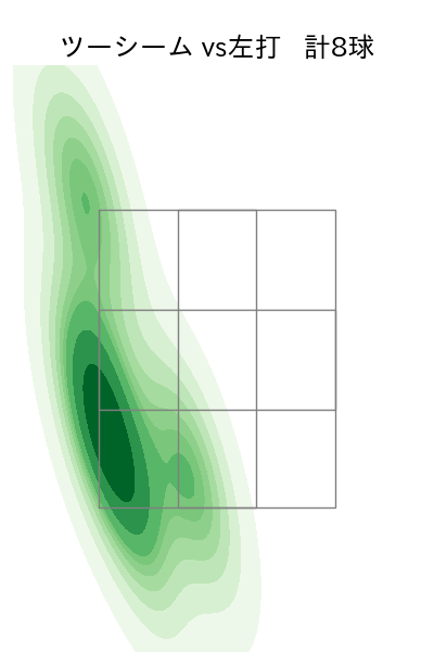 床田 寛樹 配球ヒートマップ(2023年10月)