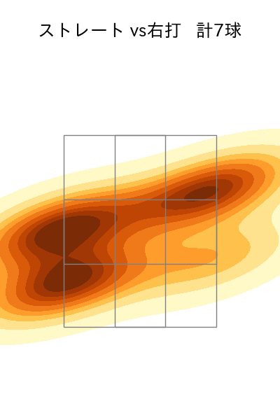 床田 寛樹 配球ヒートマップ(2023年10月)