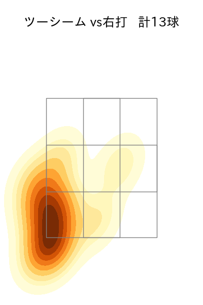床田 寛樹 配球ヒートマップ(2023年10月)