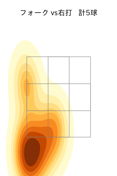 矢崎 拓也 配球ヒートマップ(2023年10月)