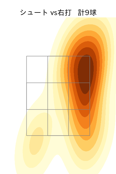 九里 亜蓮 配球ヒートマップ(2023年ps月)