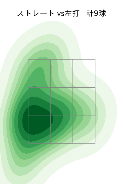 大道 温貴 配球ヒートマップ(2023年ps月)
