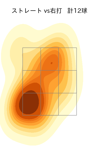 大道 温貴 配球ヒートマップ(2023年ps月)
