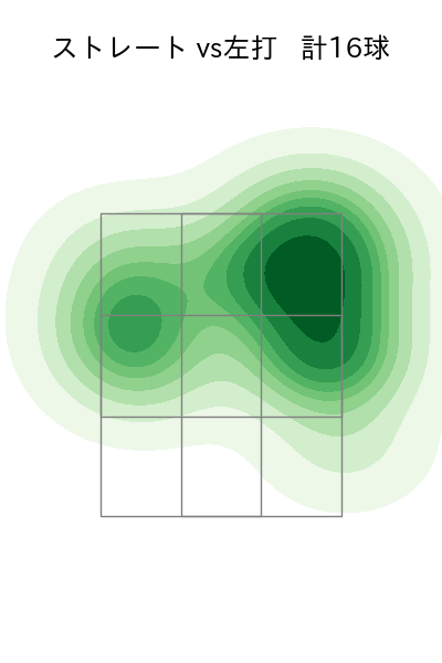 大瀬良 大地 配球ヒートマップ(2023年ps月)
