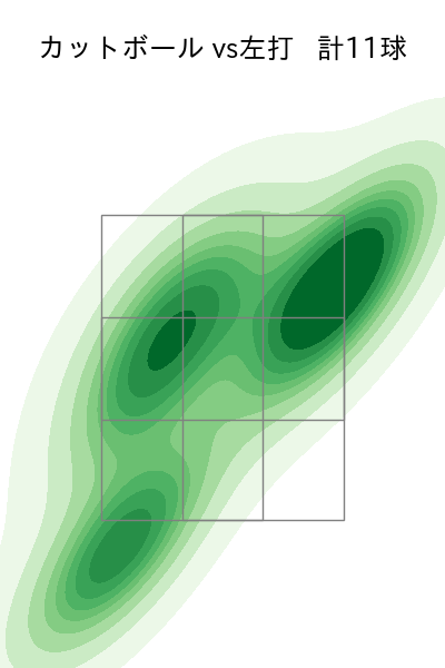 大瀬良 大地 配球ヒートマップ(2023年ps月)