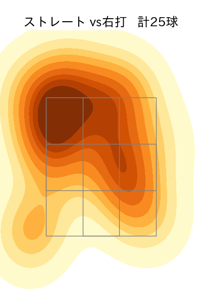 森下 暢仁 配球ヒートマップ(2023年ps月)