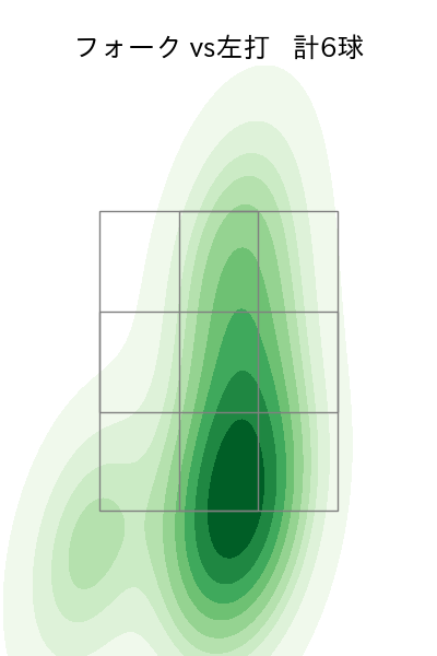 栗林 良吏 配球ヒートマップ(2023年ps月)