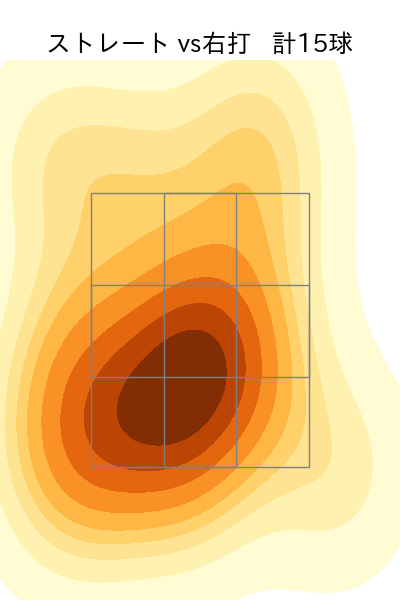 栗林 良吏 配球ヒートマップ(2023年ps月)