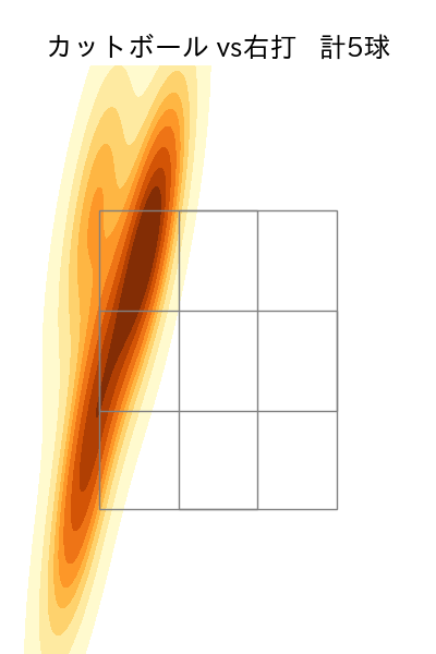 栗林 良吏 配球ヒートマップ(2023年ps月)
