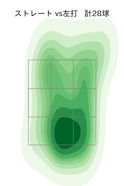 床田 寛樹 配球ヒートマップ(2023年ps月)