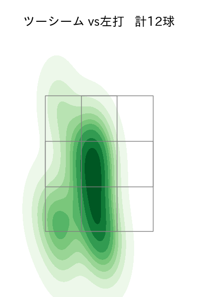 床田 寛樹 配球ヒートマップ(2023年ps月)