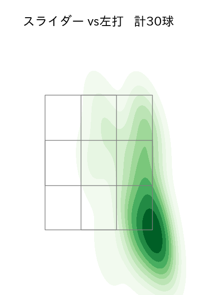 床田 寛樹 配球ヒートマップ(2023年ps月)