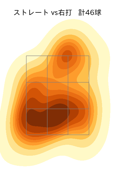 床田 寛樹 配球ヒートマップ(2023年ps月)