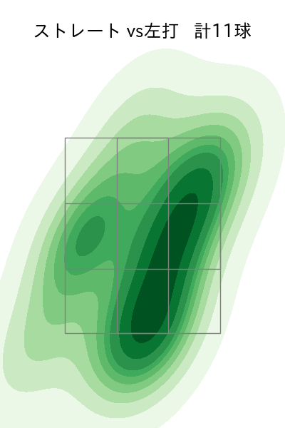 矢崎 拓也 配球ヒートマップ(2023年ps月)