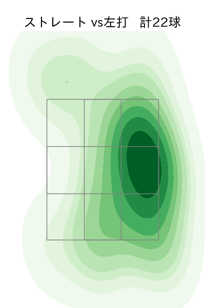 島内 颯太郎 配球ヒートマップ(2023年ps月)