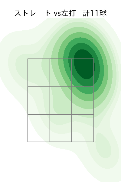 ターリー 配球ヒートマップ(2023年ps月)