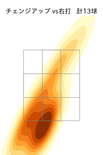 大道 温貴 配球ヒートマップ(2023年rs月)