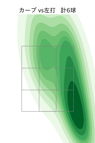 森浦 大輔 配球ヒートマップ(2023年rs月)