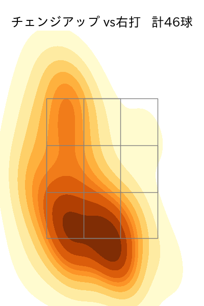 森浦 大輔 配球ヒートマップ(2023年rs月)