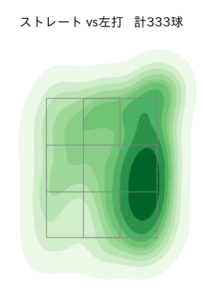 大瀬良 大地 配球ヒートマップ(2023年rs月)