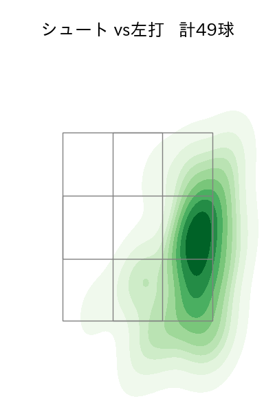 大瀬良 大地 配球ヒートマップ(2023年rs月)