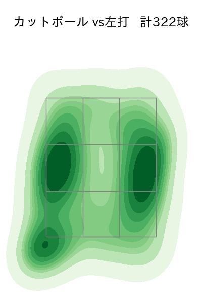 大瀬良 大地 配球ヒートマップ(2023年rs月)