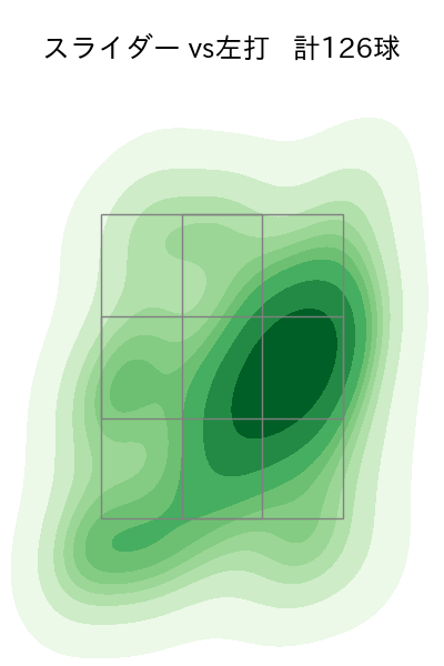 大瀬良 大地 配球ヒートマップ(2023年rs月)