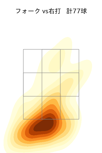 大瀬良 大地 配球ヒートマップ(2023年rs月)