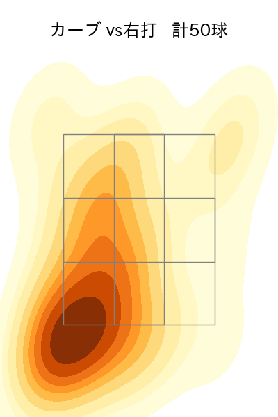 大瀬良 大地 配球ヒートマップ(2023年rs月)