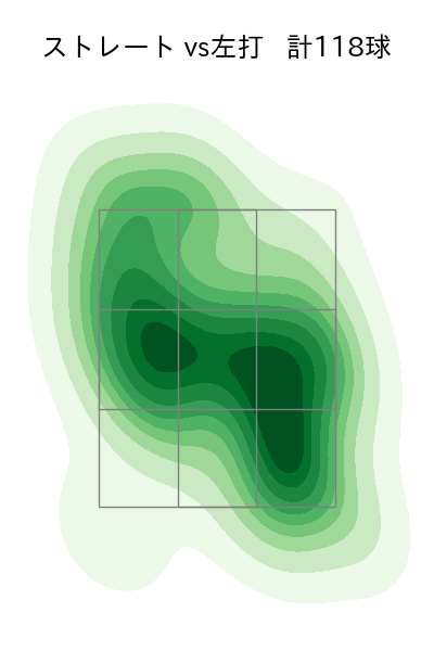 森 翔平 配球ヒートマップ(2023年rs月)