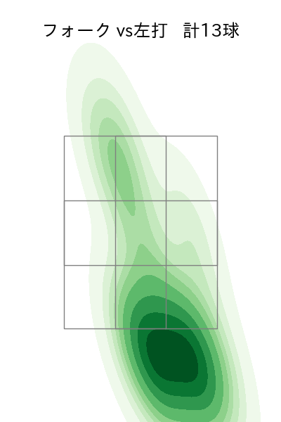 森 翔平 配球ヒートマップ(2023年rs月)