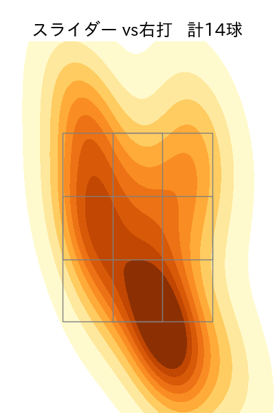 森 翔平 配球ヒートマップ(2023年rs月)