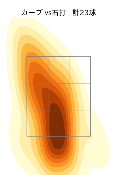 森 翔平 配球ヒートマップ(2023年rs月)