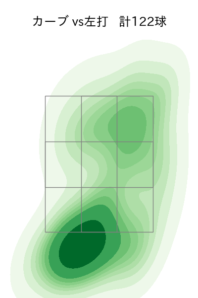 森下 暢仁 配球ヒートマップ(2023年rs月)