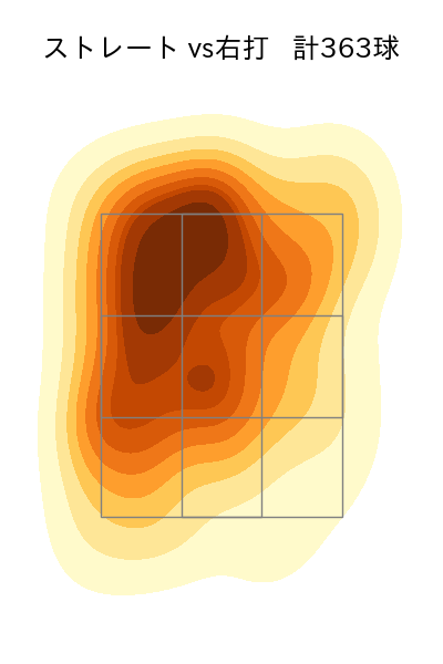 森下 暢仁 配球ヒートマップ(2023年rs月)