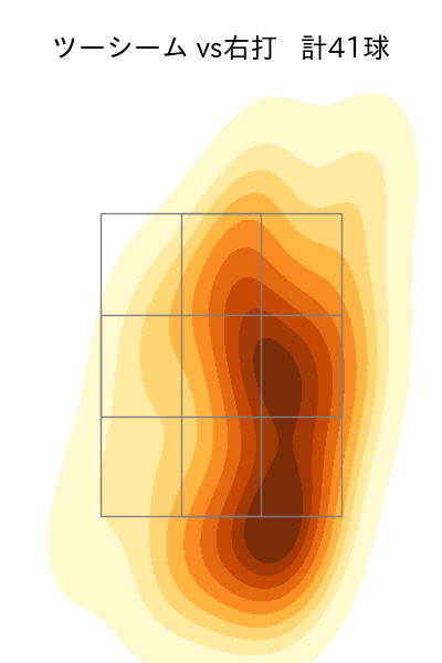 森下 暢仁 配球ヒートマップ(2023年rs月)