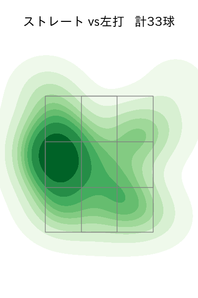 野村 祐輔 配球ヒートマップ(2023年rs月)