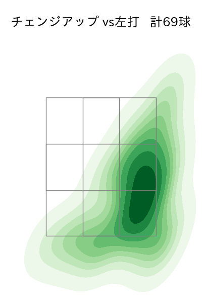 野村 祐輔 配球ヒートマップ(2023年rs月)