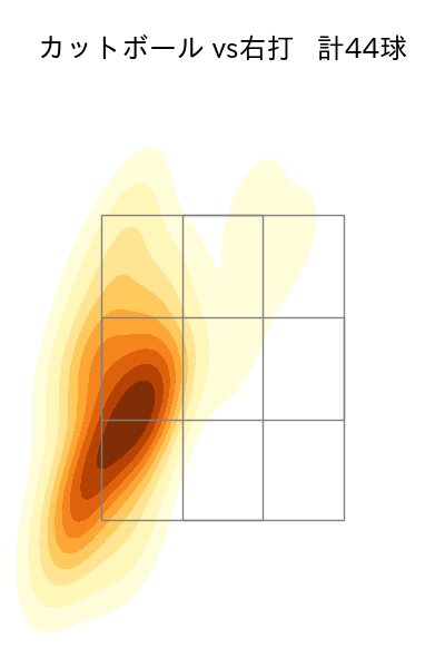 野村 祐輔 配球ヒートマップ(2023年rs月)