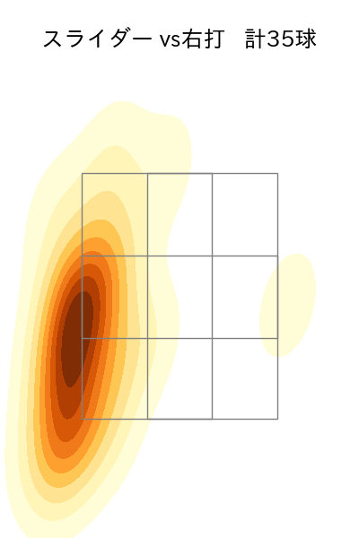 野村 祐輔 配球ヒートマップ(2023年rs月)