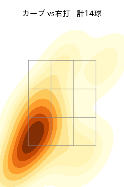 野村 祐輔 配球ヒートマップ(2023年rs月)
