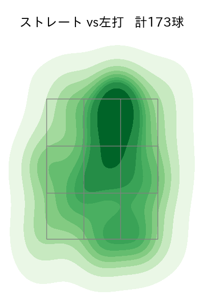 栗林 良吏 配球ヒートマップ(2023年rs月)