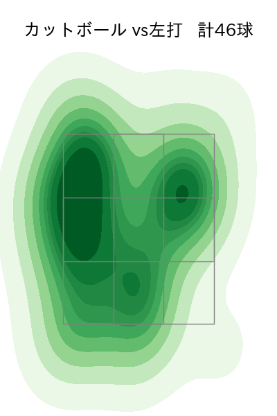 栗林 良吏 配球ヒートマップ(2023年rs月)