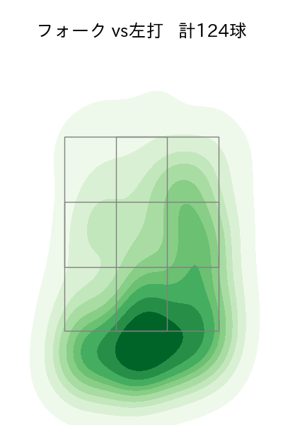 栗林 良吏 配球ヒートマップ(2023年rs月)