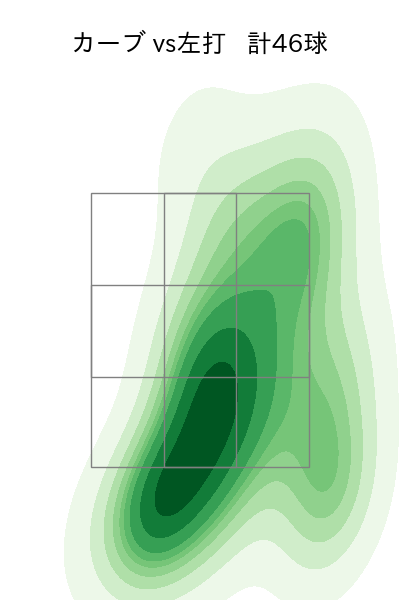 栗林 良吏 配球ヒートマップ(2023年rs月)
