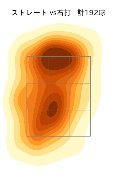 栗林 良吏 配球ヒートマップ(2023年rs月)