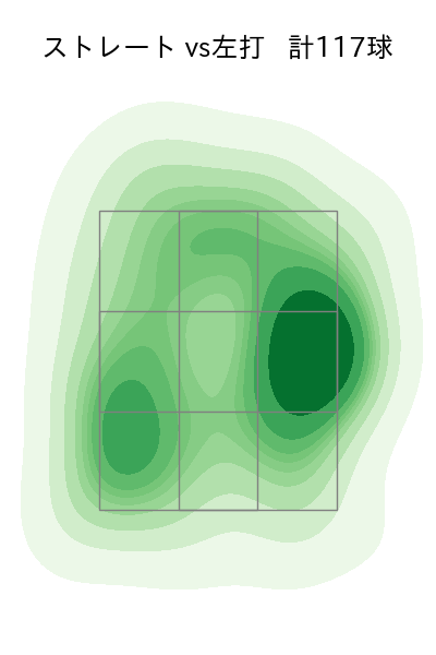 中﨑 翔太 配球ヒートマップ(2023年rs月)